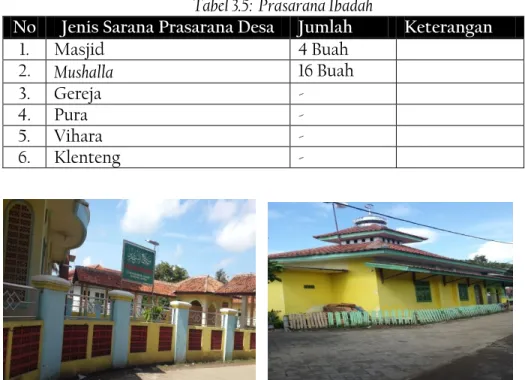 Tabel 3.5:  Prasarana Ibadah 