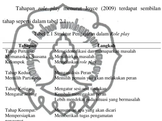 Tabel 2.1 Struktur Pengajaran dalam Role play 