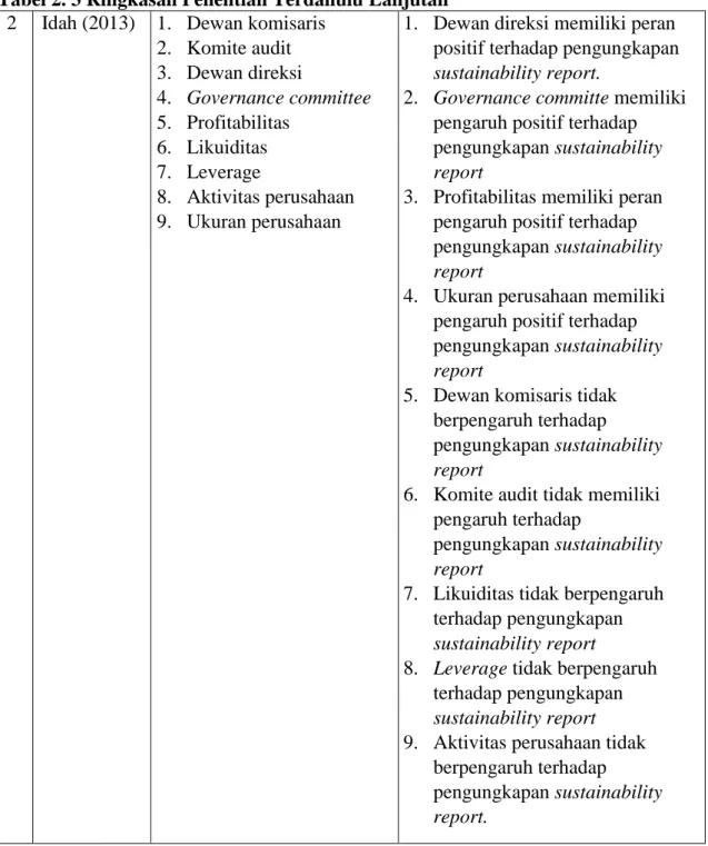 Tabel 2. 3 Ringkasan Penelitian Terdahulu Lanjutan  2  Idah (2013)  1.  Dewan komisaris 