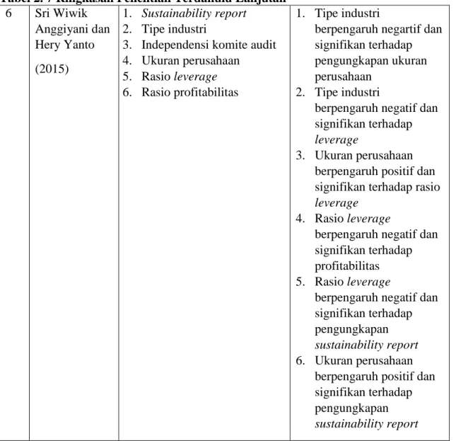 Tabel 2. 7 Ringkasan Penelitian Terdahulu Lanjutan  6  Sri Wiwik  Anggiyani dan  Hery Yanto  (2015)  1