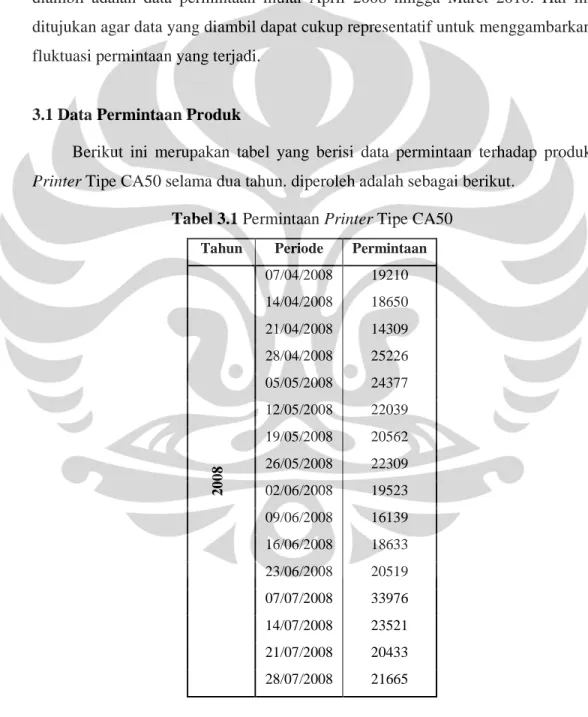 Tabel 3.1 Permintaan Printer Tipe CA50  Tahun  Periode  Permintaan 