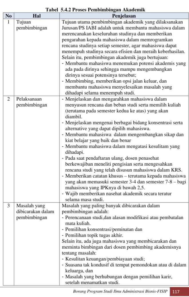 Tabel 5.4.2 Proses Pembimbingan Akademik