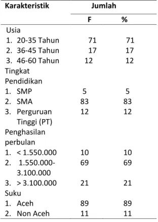 Tabel 1 - Karakteristik Ibu Dengan Balita ISPA diKota  Banda Aceh Tahun 2014 (n = 100) 