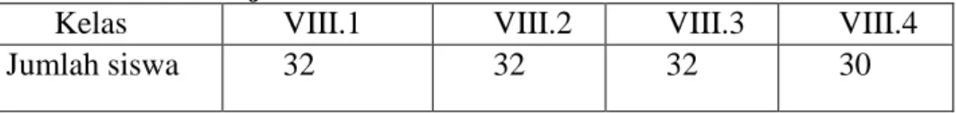 Tabel 3.2 Jumlah Siswa Kelas VIII SMP N 3 Kecamatan Payakumbuh  Tahun Ajaran 2019/2020 
