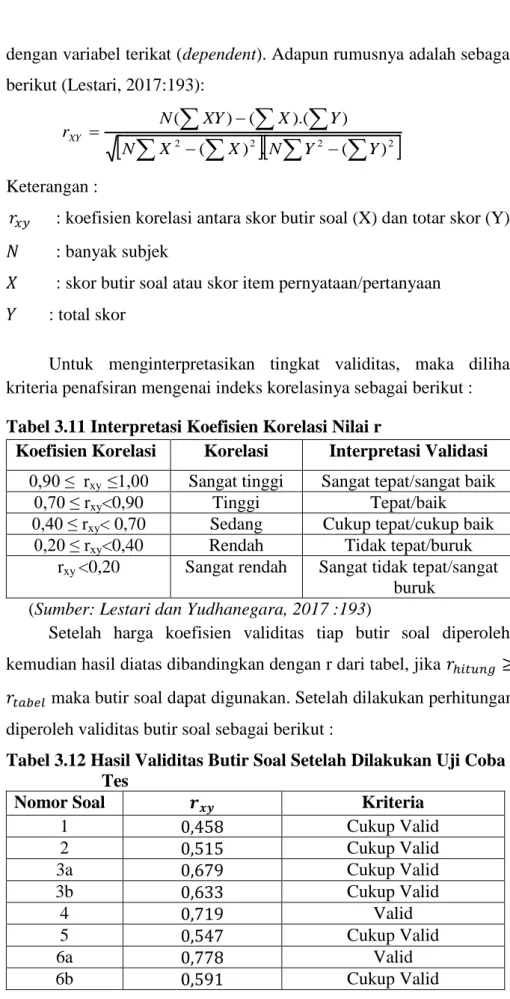 Tabel 3.12 Hasil Validitas Butir Soal Setelah Dilakukan Uji Coba  Tes 