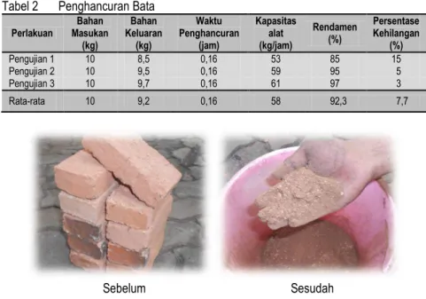 Tabel 2  Penghancuran Bata 