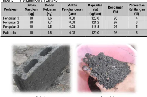 Tabel 3  Penghancuran Batako 