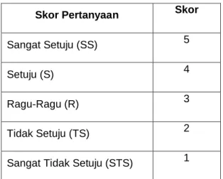 Tabel 5 : Bobot Skor 