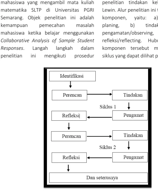 Gambar 1. Diagram Siklus 1 PTK. 