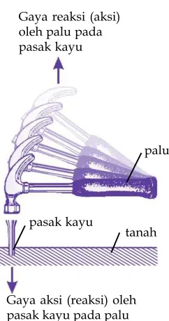 Gambar 5.3