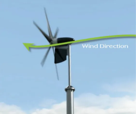 Gambar 2.11 Turbin angin jenis upwind dan downwind 