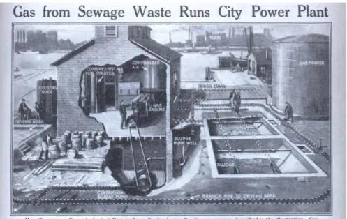 Gambar 3.2. Biogas di kota birmingham tahun 1920  (Sumber: www.farallon.ca) 