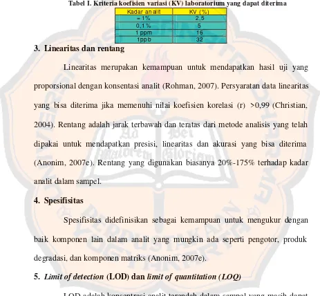 Tabel I. Kriteria koefisien variasi (KV) laboratorium yang dapat diterima 