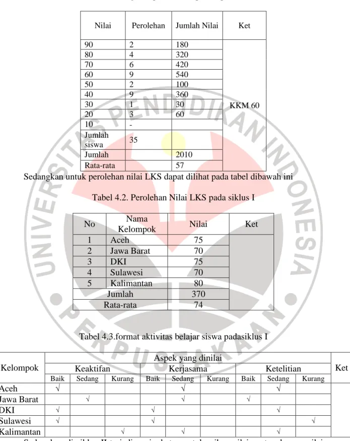 Tabel 4.1. Pengelompokan nilai postes pada siklus  I 