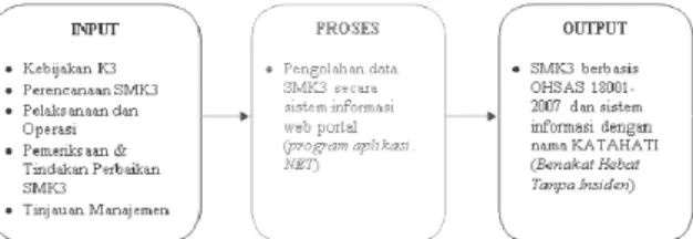 Tabel 4.2  Sistem Rating Analisis Gap 