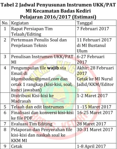 Tabel 2 Jadwal Penyusunan Instrumen UKK/PAT   MI Kecamatan Badas Kediri 