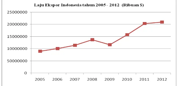 Gambar Grafik 1.2.  Laju Inflasi Indonesia (YoY) 