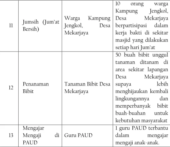Tabel 1.3: Pra-KKN-PpMM 2016 