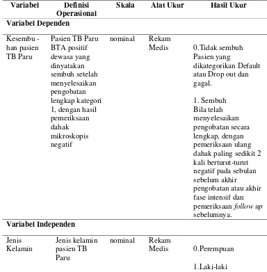 Tabel 3. Definisi Operasional 