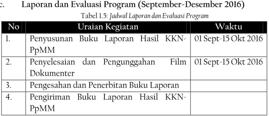 Tabel 1.5: Jadwal Laporan dan Evaluasi Program