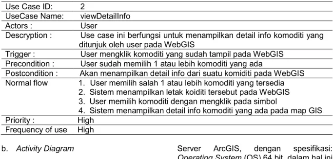 Tabel 2. Use case scenario : viewDetailInfo  Use Case ID:  2 