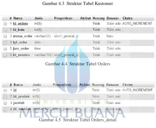 Gambar 4.4  Struktur Tabel Orders 