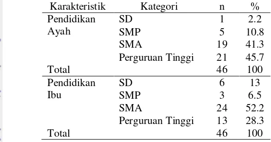 Tabel 8  Sebaran responden berdasarkan tingkat pendidikan orangtua 