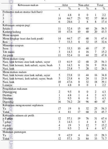 Tabel 21  Sebaran responden berdasarkan kebiasaan makan 