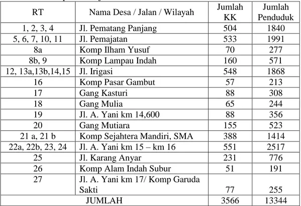 Tabel 4. 1.  Pembagian  Wilayah  Desa  di  Kelurahan  Gambut  Kecamatan  Gambut  Kabupaten Banjar Tahun 2012 