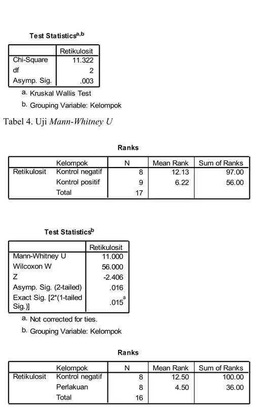 Tabel 4. Uji Mann-Whitney U