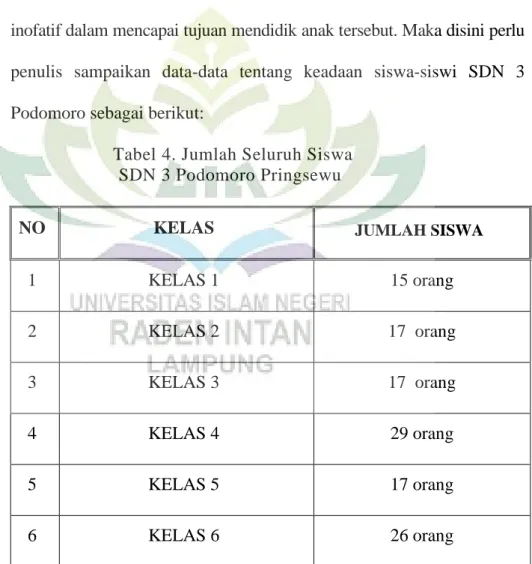 Tabel 4. Jumlah Seluruh Siswa  SDN 3 Podomoro Pringsewu 