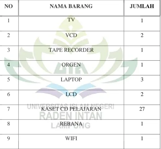 Tabel 6. Jenis dan Jumlah Ruang  SDN 3 Podomoro Pringsewu 