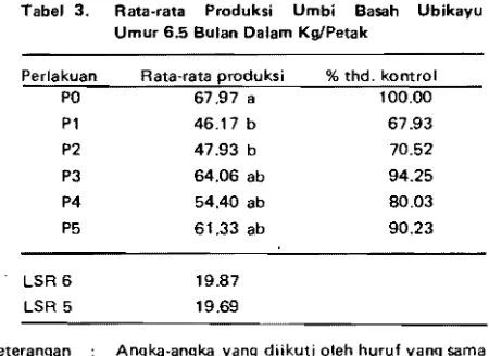 Tabel  3.  Rata­rata 