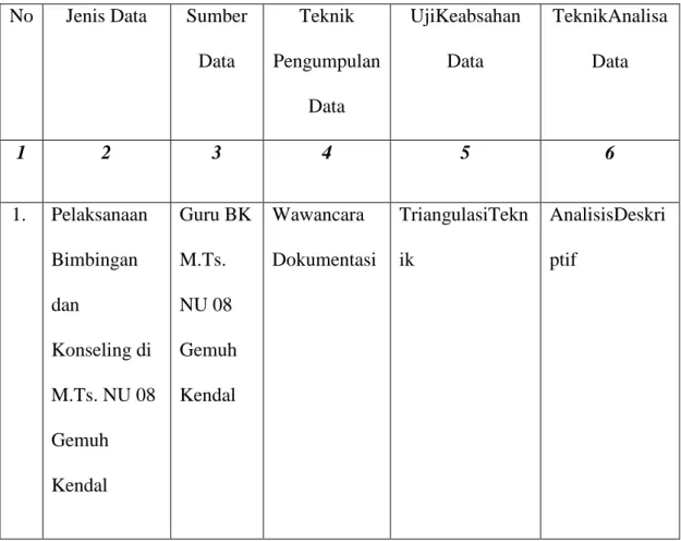 Tabel 3.1 Teknik Uji Keabsahan Data (Teknik Triangulasi Data) 