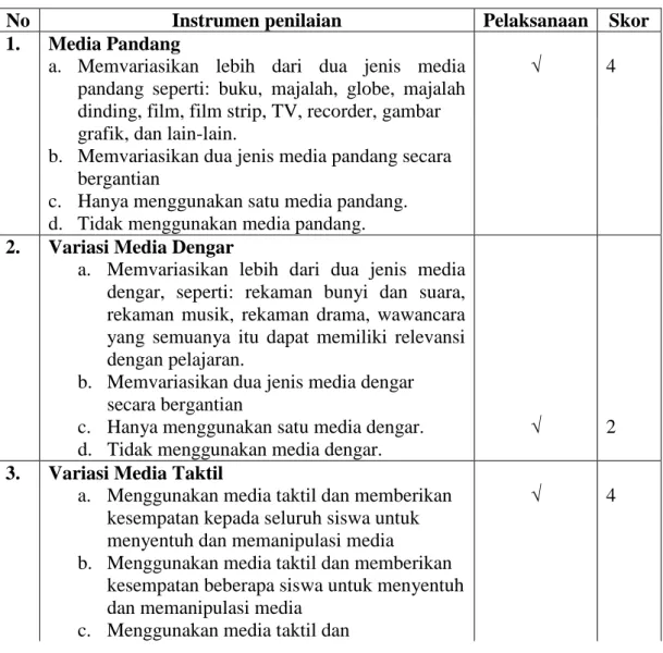 Tabel 4.8.  Data  tentang  Keterampilan  Guru  JML  dalam  Mengadakan  Variasi  Media Pembelajaran 