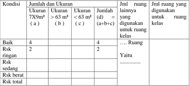 Tabel 4.5 Keadaan sarana dan prasarana SMA Muhammadiyah 2 Banjarmasin 