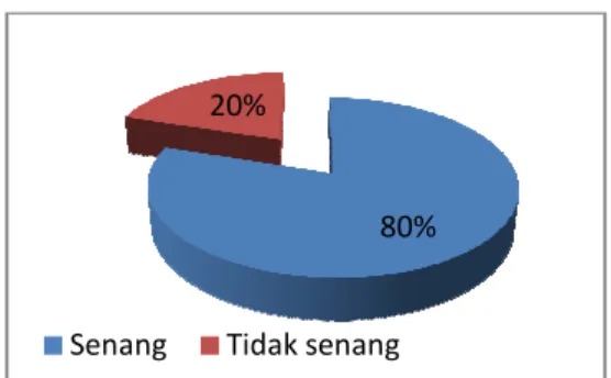 Gambar 4.11    Berdasarkan