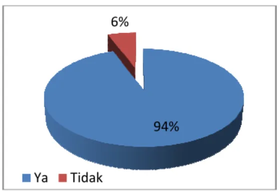 diagram lingkaran berikut: