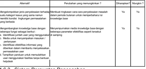 Tabel 4. 11. Perubahan yang Memungkinkan Root Definition 2 