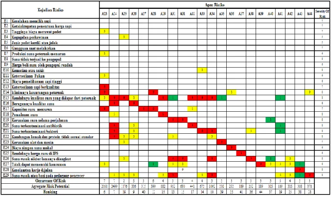 Tabel 3.4 Matrik HOR 1 Penentuan Nilai ARP (Lanjutan) 