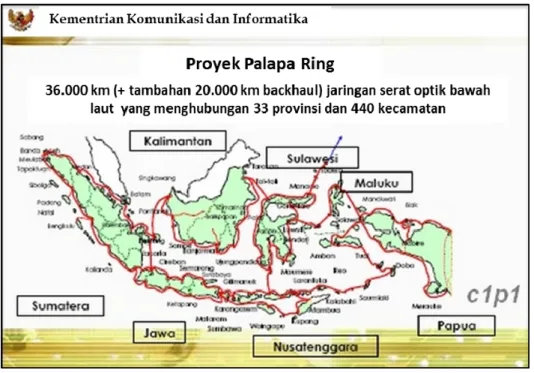 Gambar 2. Jaringan Utama (backbone) Palapa Ring 