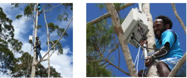 Gambar 4a dan Gambar 4b.Telco in a box 