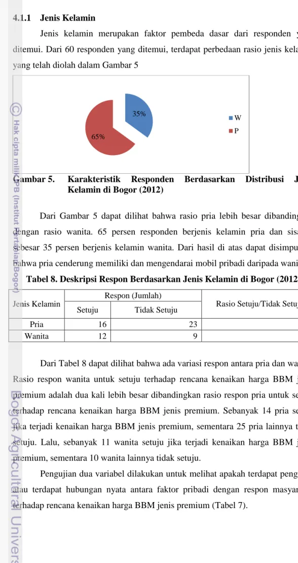 Tabel 8. Deskripsi Respon Berdasarkan Jenis Kelamin di Bogor (2012)  Jenis Kelamin 