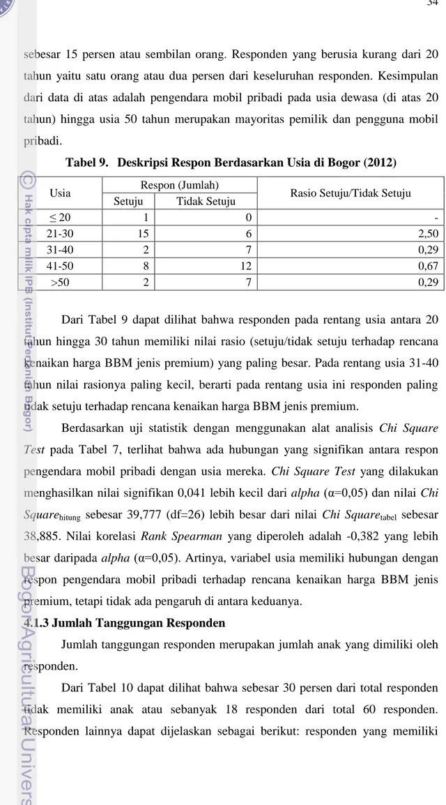 Tabel 9.  Deskripsi Respon Berdasarkan Usia di Bogor (2012) 