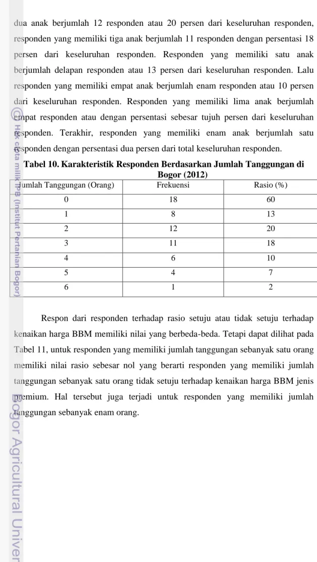 Tabel 10. Karakteristik Responden Berdasarkan Jumlah Tanggungan di  Bogor (2012) 