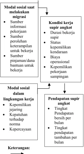 Gambar 2. Kerangka pemikiran 