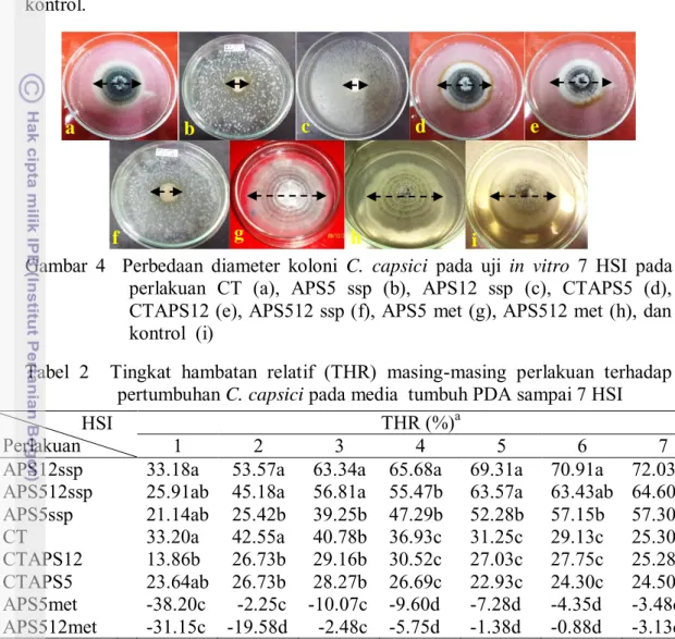 Gambar  4    Perbedaan  diameter  koloni  C.  capsici  pada  uji  in  vitro  7  HSI  pada  perlakuan  CT  (a),  APS5  ssp  (b),  APS12  ssp  (c),  CTAPS5  (d),  CTAPS12 (e), APS512 ssp (f), APS5 met (g), APS512 met (h), dan  kontrol  (i) 