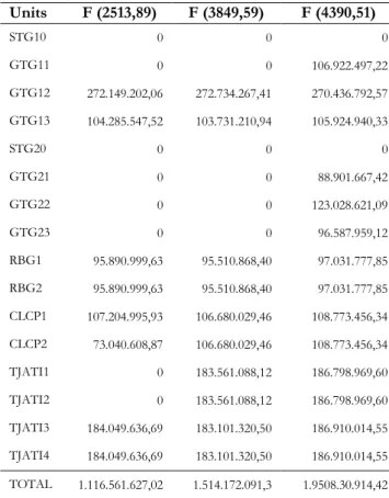 Tabel 8.  Persentase  error  dan  error  rata-rata  (MAPE)  daya total pembangkitan pada iterasi lambda  dan logika fuzzy 