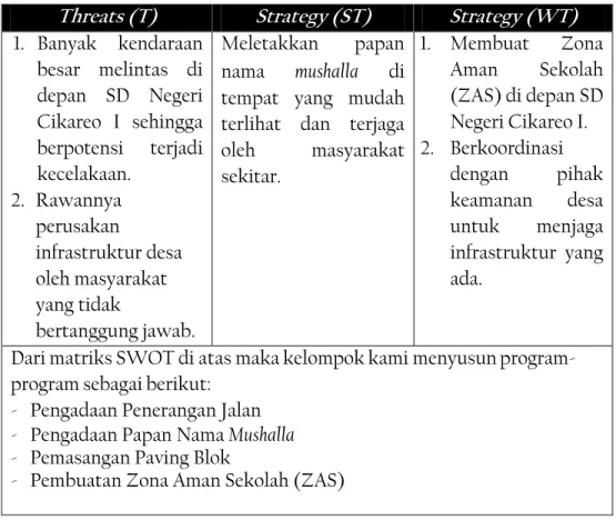 Tabel 4.4: Pengadaan Penerangan Jalan 