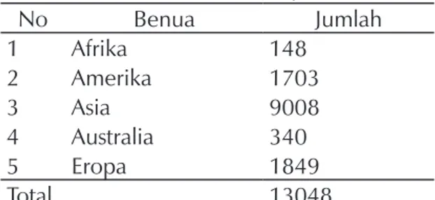 Tabel 1.Jumlah WNA Berdasarkan Benua  Periode Januari 2013 s/d 28 April 2015